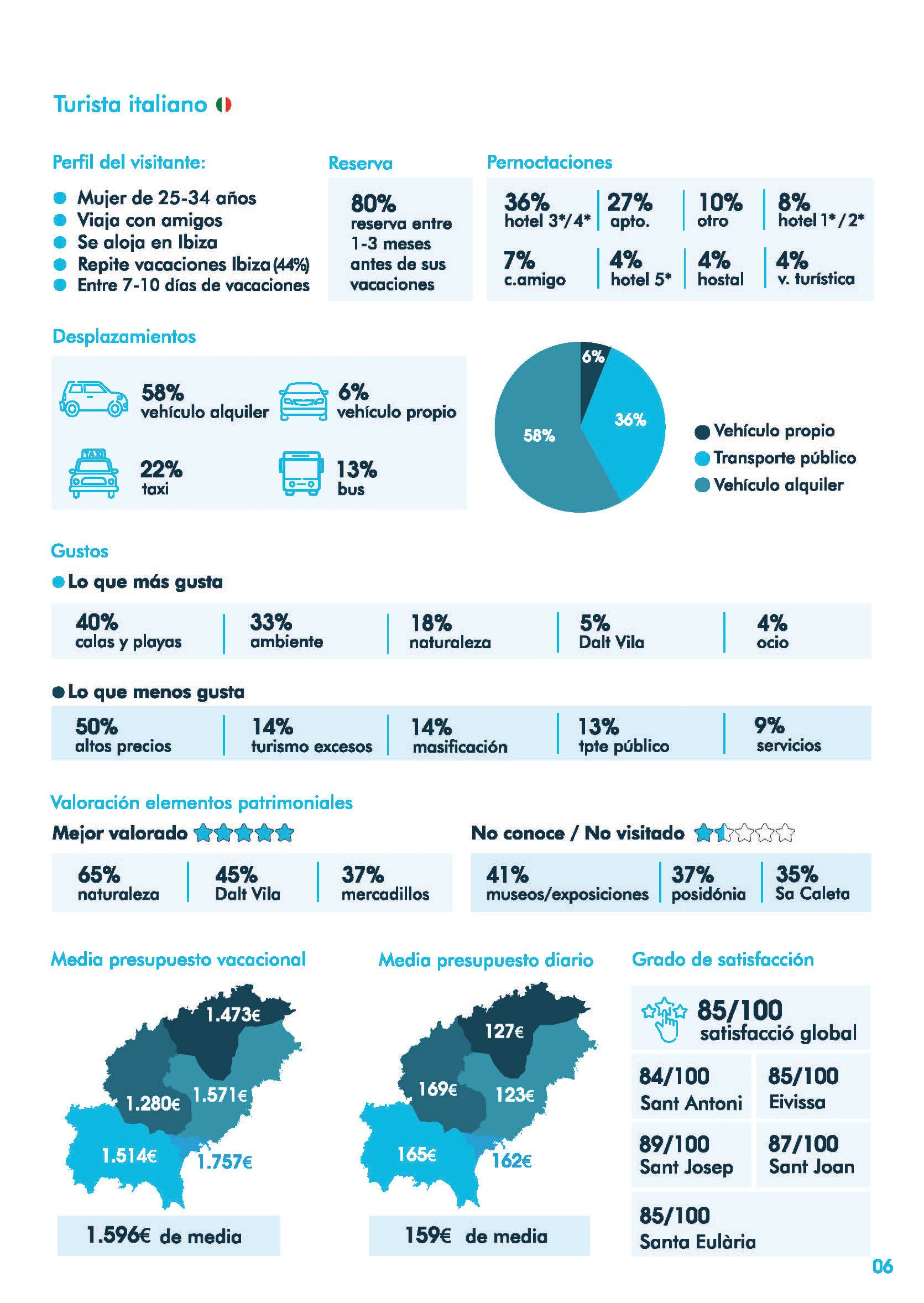 Infografia-illa-2023-6